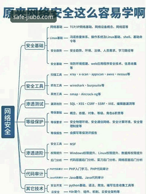 九博体育官网注册流程操作教程：从入门到精通的安全指南